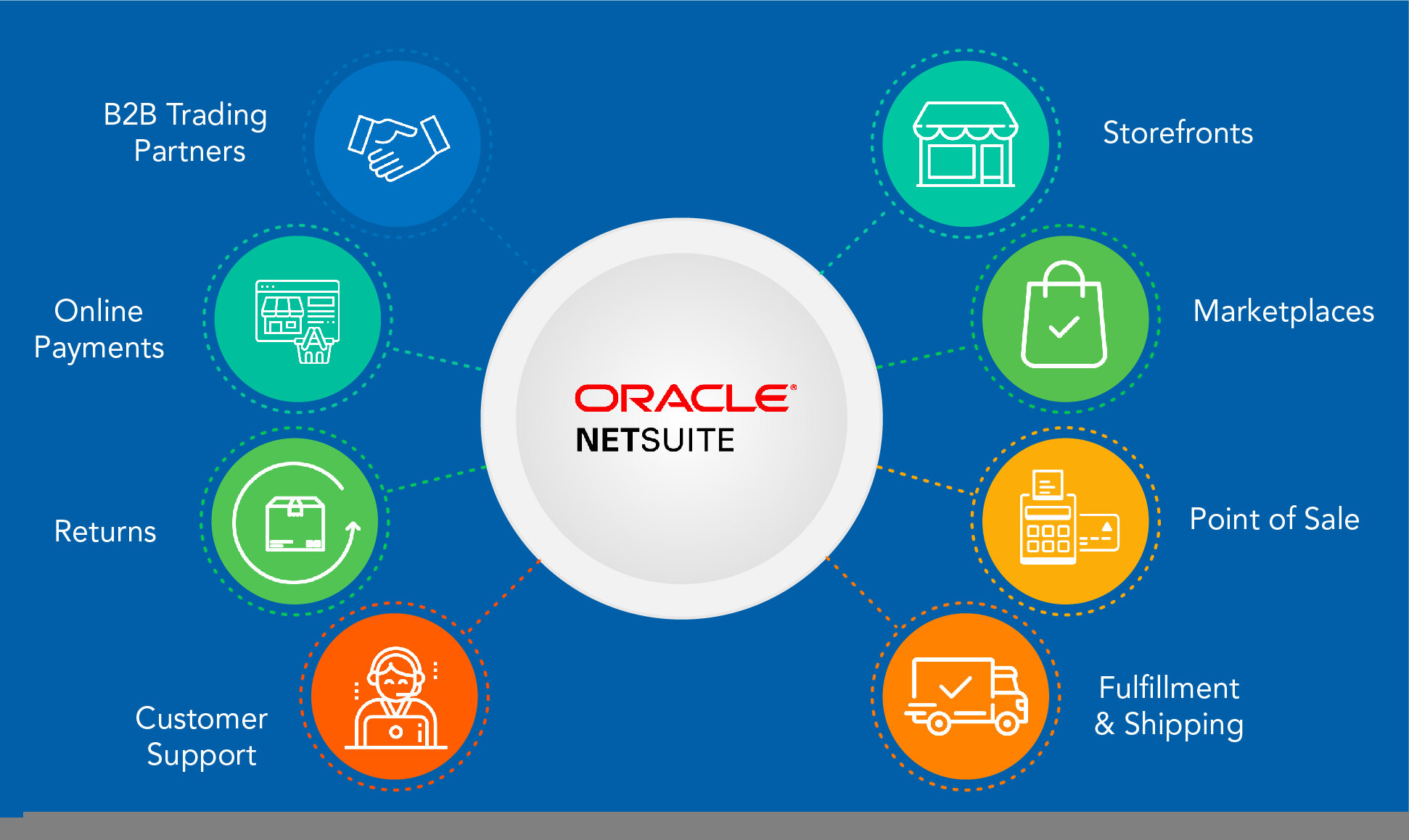 netsuite-crm-modules_10